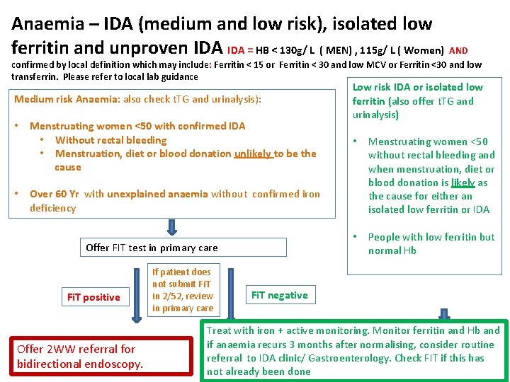 Anaemia – IDA (medium and low risk), isolated low ferritin and unproven IDA =
