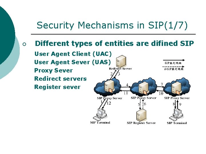 Security Mechanisms in SIP(1/7) ¡ Different types of entities are difined SIP User Agent