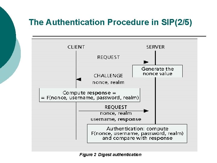 The Authentication Procedure in SIP(2/5) Figure 2 Digest authentication 