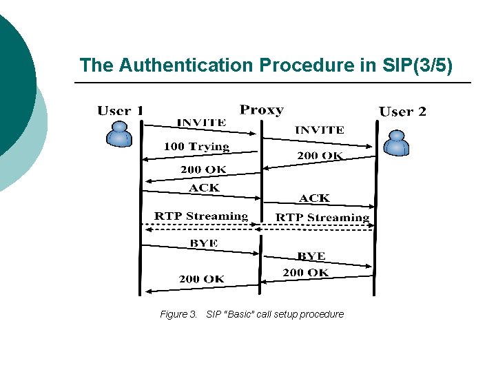 The Authentication Procedure in SIP(3/5) Figure 3. SIP “Basic” call setup procedure 
