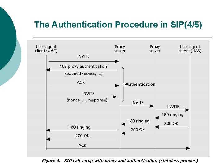 The Authentication Procedure in SIP(4/5) Figure 4. SIP call setup with proxy and authentication