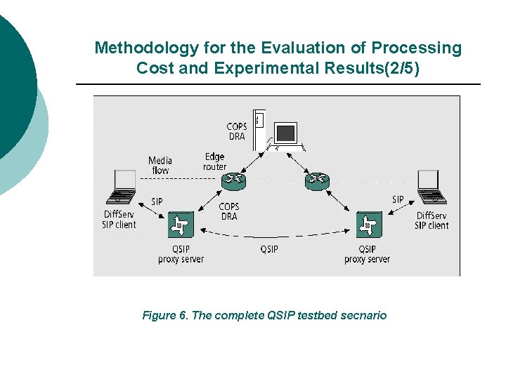 Methodology for the Evaluation of Processing Cost and Experimental Results(2/5) Figure 6. The complete