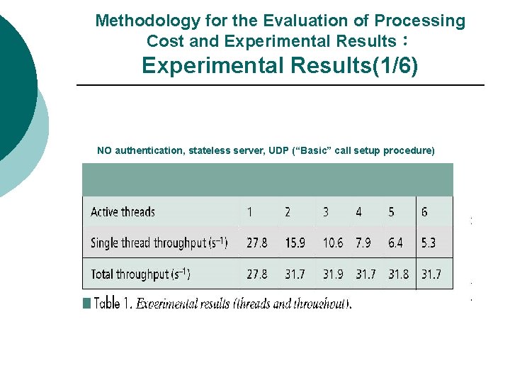 Methodology for the Evaluation of Processing Cost and Experimental Results： Experimental Results(1/6) NO authentication,