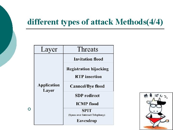 different types of attack Methods(4/4) ¡ Application Layer 