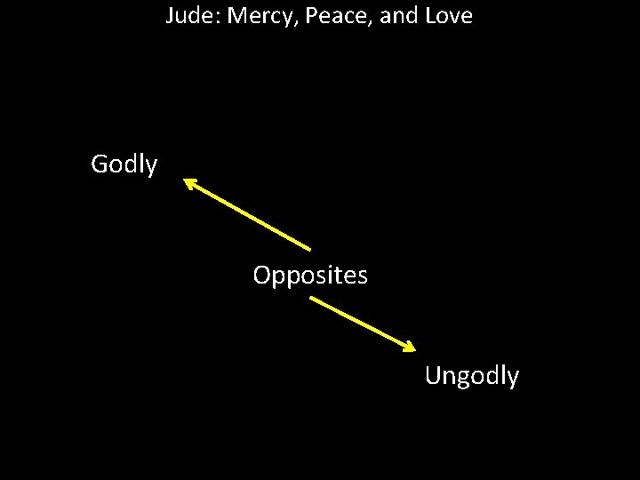 Jude: Mercy, Peace, and Love Godly Opposites Ungodly 