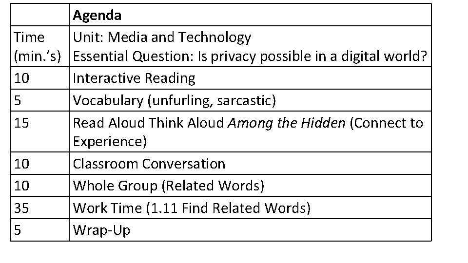 Agenda Time Unit: Media and Technology (min. ’s) Essential Question: Is privacy possible in