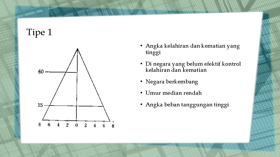 Tipe 1 • Angka kelahiran dan kematian yang tinggi • Di negara yang belum