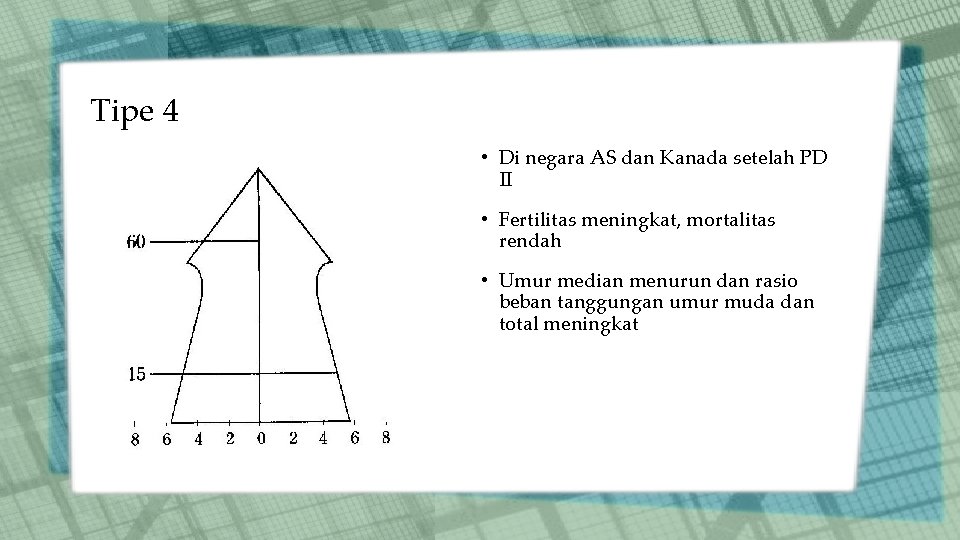 Tipe 4 • Di negara AS dan Kanada setelah PD II • Fertilitas meningkat,