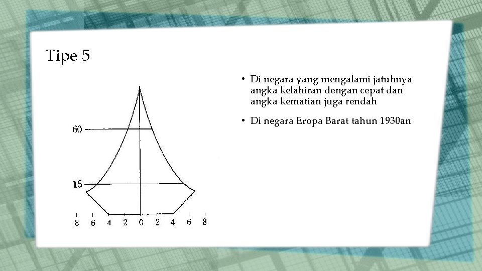 Tipe 5 • Di negara yang mengalami jatuhnya angka kelahiran dengan cepat dan angka