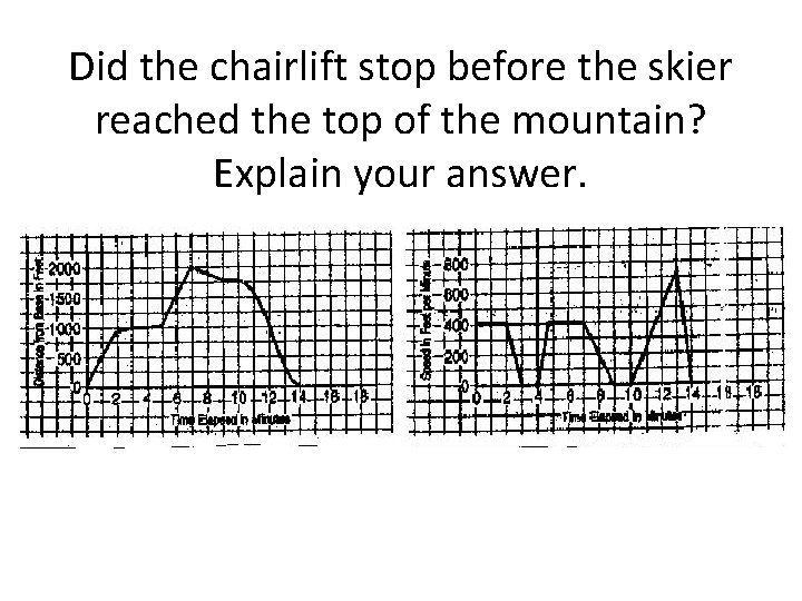 Did the chairlift stop before the skier reached the top of the mountain? Explain