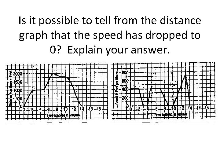 Is it possible to tell from the distance graph that the speed has dropped