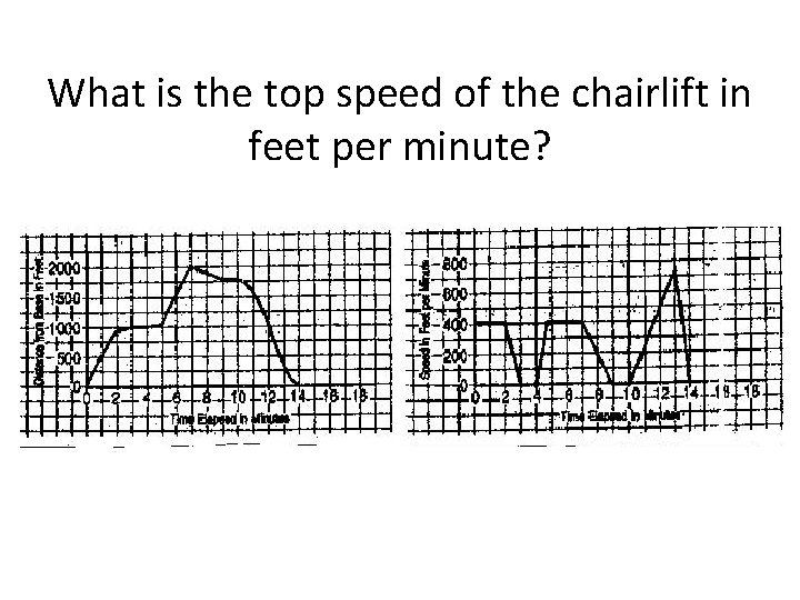 What is the top speed of the chairlift in feet per minute? 