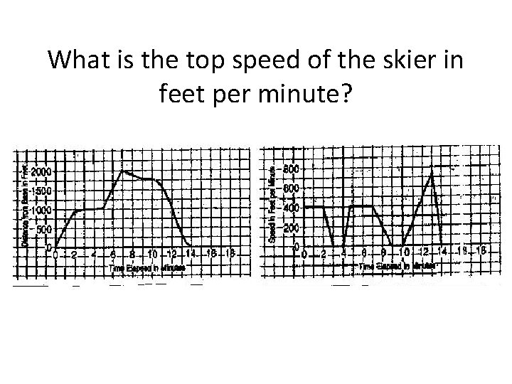 What is the top speed of the skier in feet per minute? 