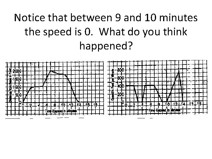 Notice that between 9 and 10 minutes the speed is 0. What do you