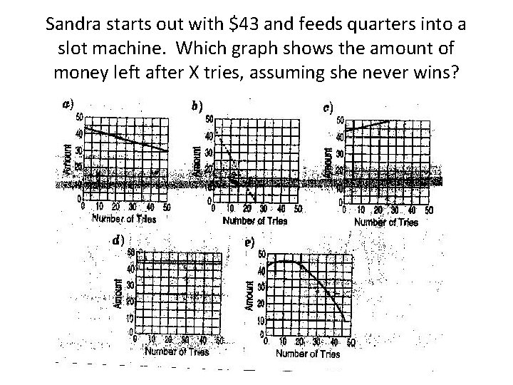 Sandra starts out with $43 and feeds quarters into a slot machine. Which graph