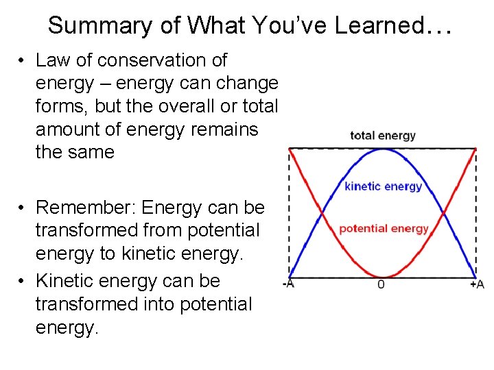 Summary of What You’ve Learned… • Law of conservation of energy – energy can