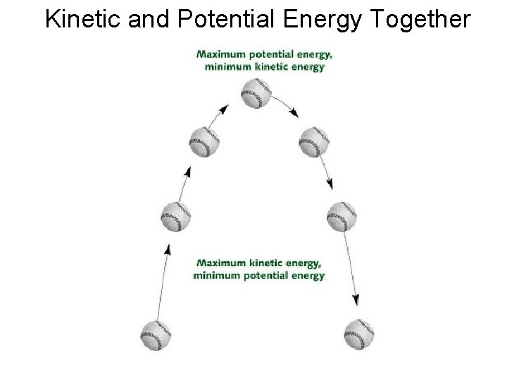 Kinetic and Potential Energy Together 