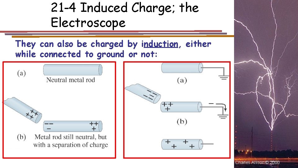 21 -4 Induced Charge; the Electroscope They can also be charged by induction, either