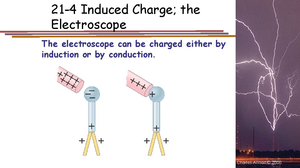 21 -4 Induced Charge; the Electroscope The electroscope can be charged either by induction