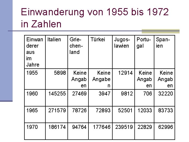 Einwanderung von 1955 bis 1972 in Zahlen Einwan Italien derer aus im Jahre Grie Einwanderung von 1955 bis 1972 in Zahlen Einwan Italien derer aus im Jahre Grie