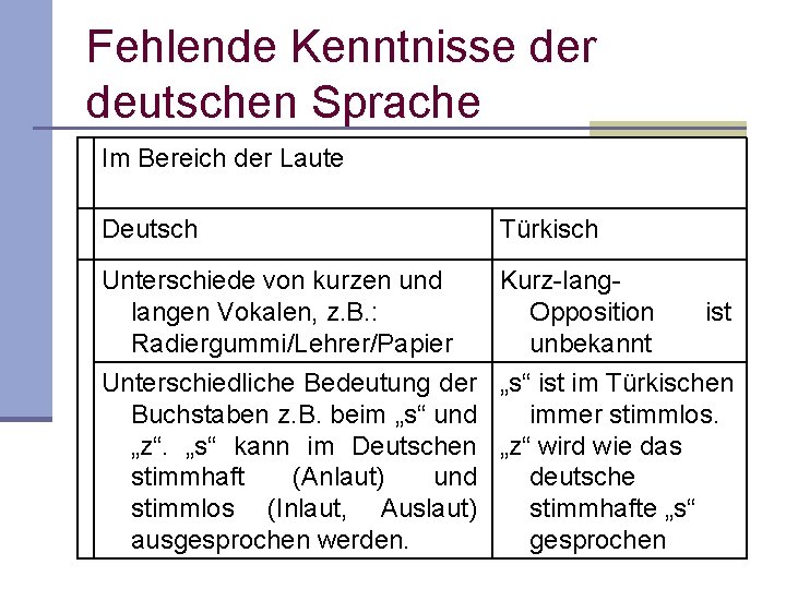 Fehlende Kenntnisse der deutschen Sprache Im Bereich der Laute Deutsch Türkisch Unterschiede von kurzen Fehlende Kenntnisse der deutschen Sprache Im Bereich der Laute Deutsch Türkisch Unterschiede von kurzen