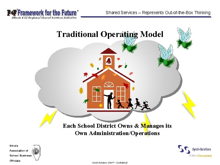 © © Shared Services – Represents Out-of-the-Box Thinking Illinois K 12 Regional Shared Services