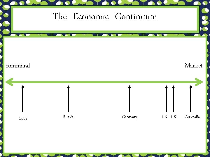The Economic Continuum command Cuba Market Russia Germany UK US Australia 