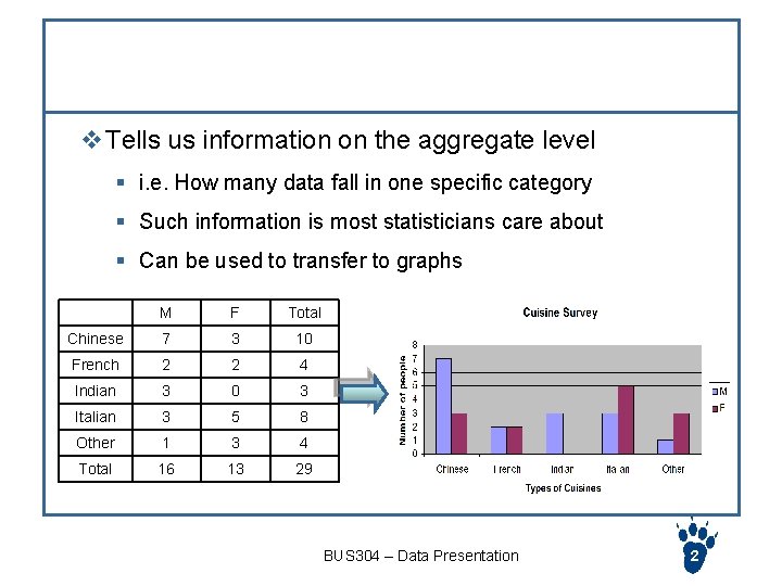 Frequency Table v Tells us information on the aggregate level § i. e. How