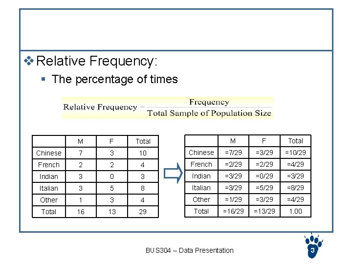 Relative Frequency v Relative Frequency: § The percentage of times M F Total Chinese