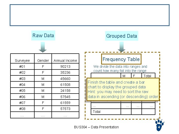 When data spread to a wide range Raw Data Grouped Data Surveyee Gender Annual