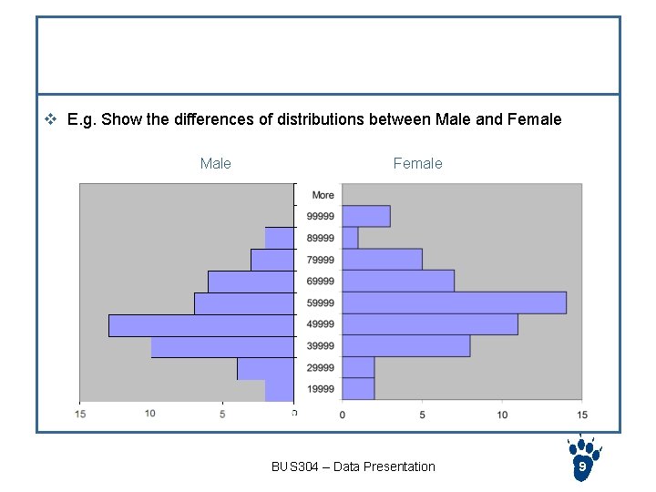 Compare two histograms v E. g. Show the differences of distributions between Male and