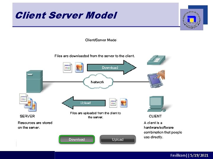 Client Server Model adhitya@dsn. dinus. ac. id Fasilkom|| 5/19/2021 