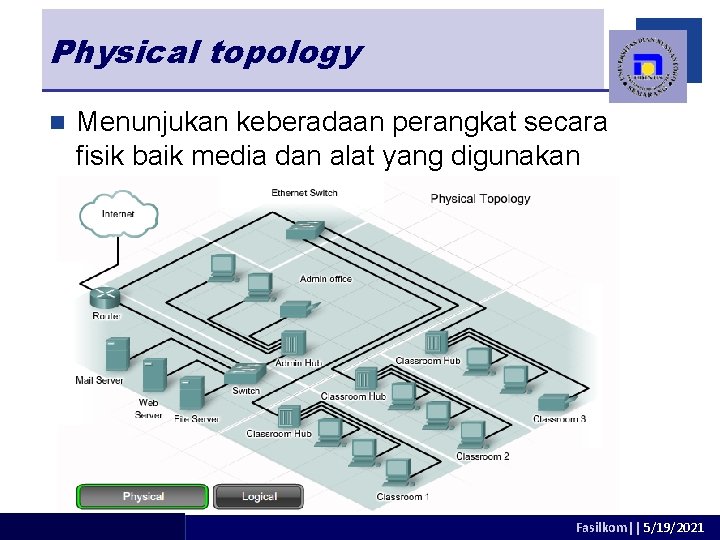 Physical topology n Menunjukan keberadaan perangkat secara fisik baik media dan alat yang digunakan