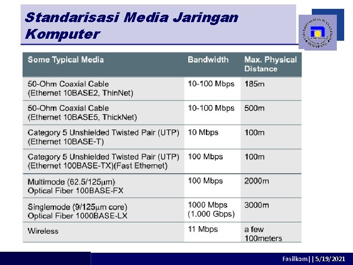 Standarisasi Media Jaringan Komputer adhitya@dsn. dinus. ac. id Fasilkom|| 5/19/2021 