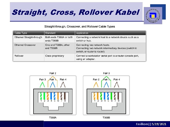 Straight, Cross, Rollover Kabel adhitya@dsn. dinus. ac. id Fasilkom|| 5/19/2021 