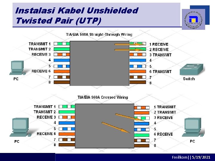 Instalasi Kabel Unshielded Twisted Pair (UTP) adhitya@dsn. dinus. ac. id Fasilkom|| 5/19/2021 