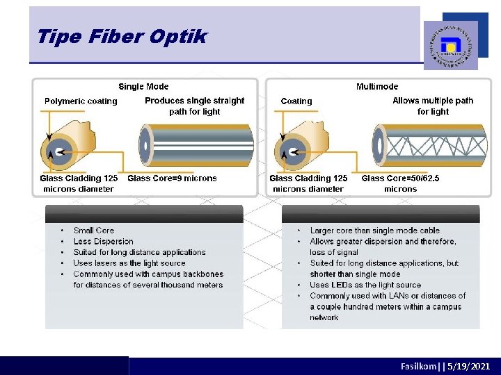 Tipe Fiber Optik adhitya@dsn. dinus. ac. id Fasilkom|| 5/19/2021 