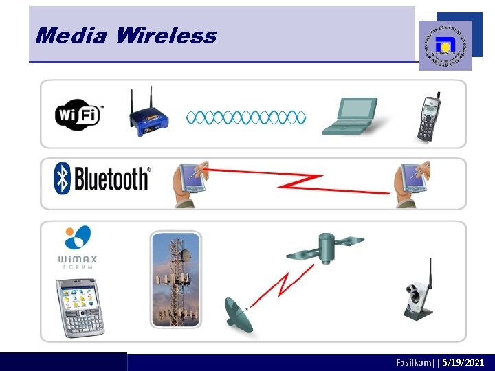 Media Wireless adhitya@dsn. dinus. ac. id Fasilkom|| 5/19/2021 