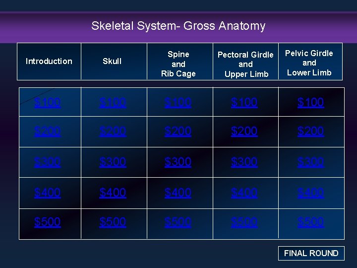 Skeletal System- Gross Anatomy Pectoral Girdle and Upper Limb Pelvic Girdle and Lower Limb