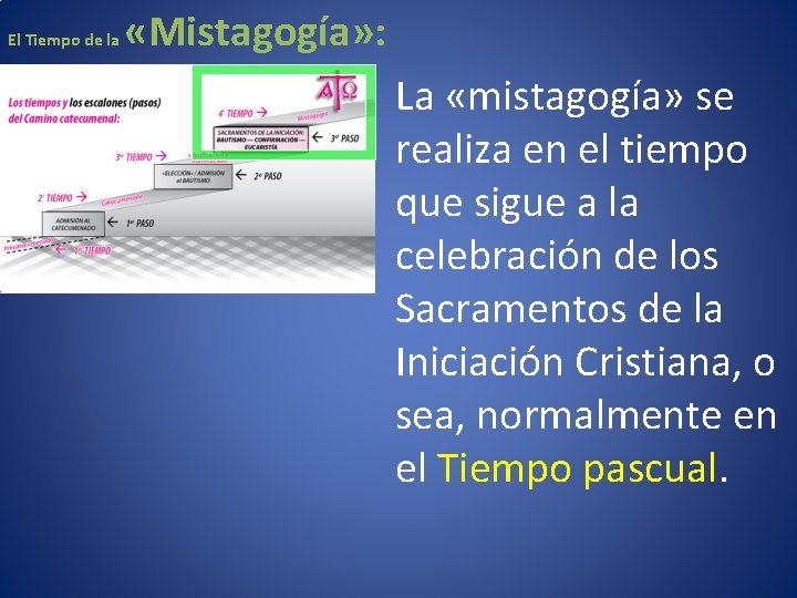 El Tiempo de la «Mistagogía» : La «mistagogía» se realiza en el tiempo que