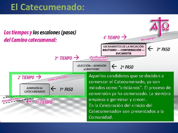 El Catecumenado: Aquellos candidatos que se decidan a comenzar el Catecumenado, ya son mirados