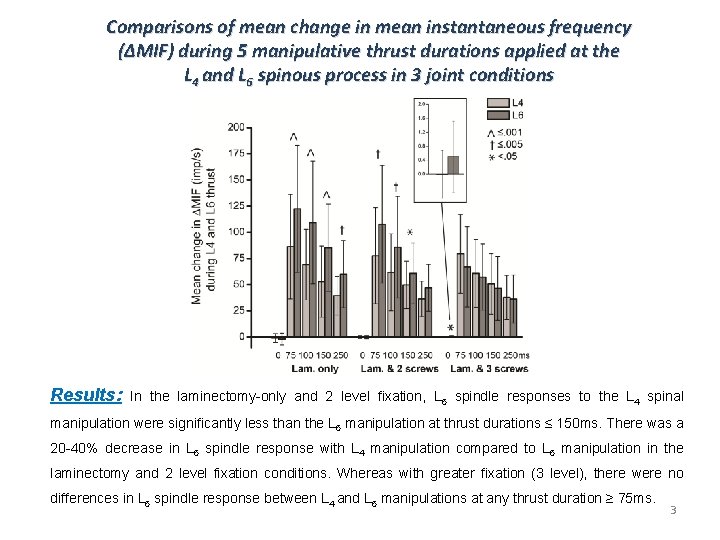 Comparisons of mean change in mean instantaneous frequency (ΔMIF) during 5 manipulative thrust durations
