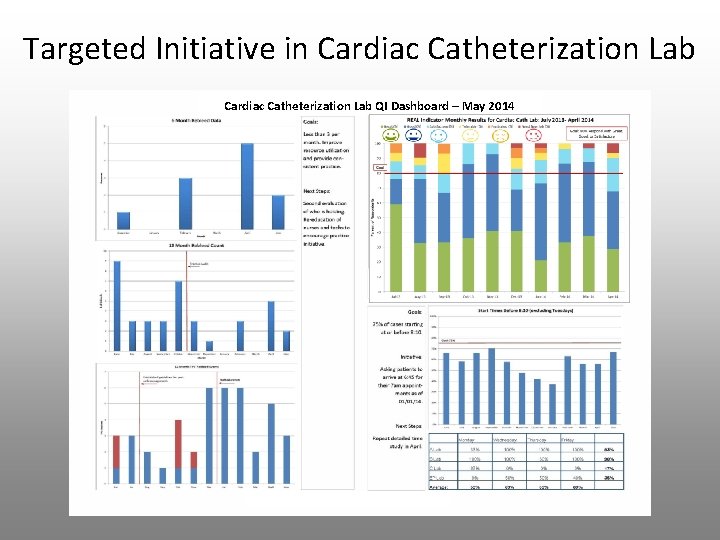 Targeted Initiative in Cardiac Catheterization Lab QI Dashboard – May 2014 