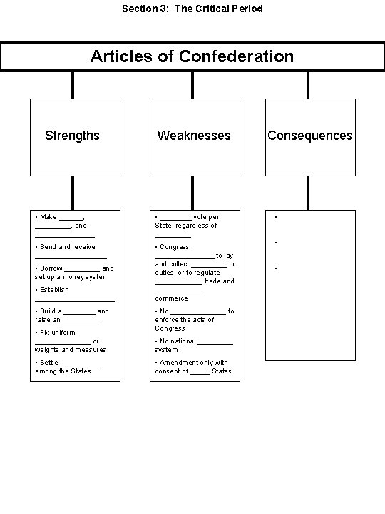 Section 3: The Critical Period Articles of Confederation Strengths Weaknesses • Make ______, and