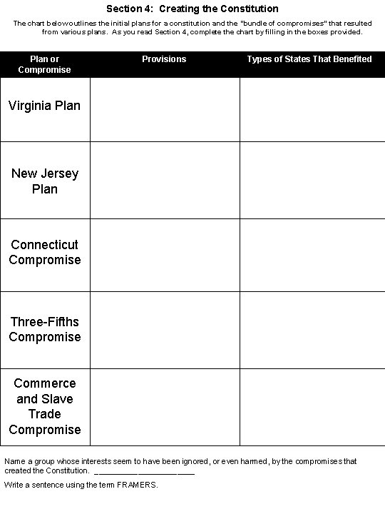 Section 4: Creating the Constitution The chart below outlines the initial plans for a