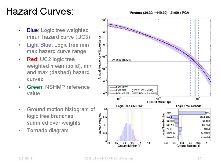 Hazard Curves: • • • Blue: Logic tree weighted mean hazard curve (UC 3)