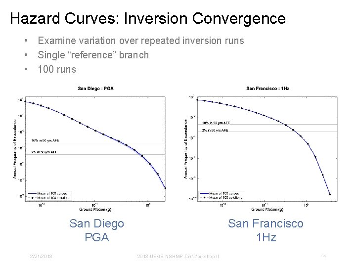 Hazard Curves: Inversion Convergence • Examine variation over repeated inversion runs • Single “reference”