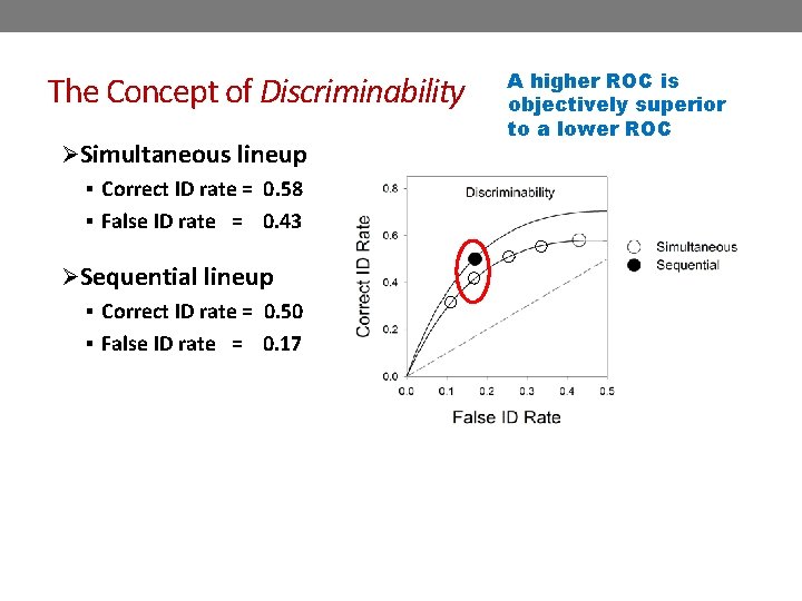 The Concept of Discriminability ØSimultaneous lineup § Correct ID rate = 0. 58 § The Concept of Discriminability ØSimultaneous lineup § Correct ID rate = 0. 58 §