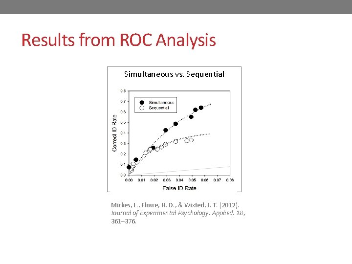 Results from ROC Analysis Simultaneous vs. Sequential Mickes, L. , Flowe, H. D. , Results from ROC Analysis Simultaneous vs. Sequential Mickes, L. , Flowe, H. D. ,
