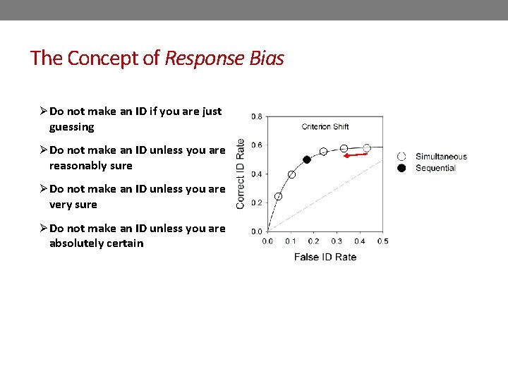 The Concept of Response Bias Ø Do not make an ID if you are The Concept of Response Bias Ø Do not make an ID if you are